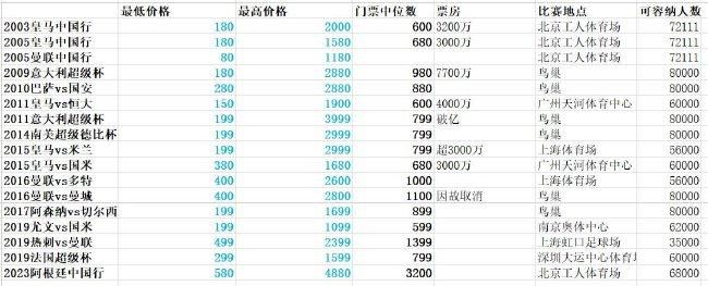 据阿斯报报道，皇马正在考虑买断何塞卢。